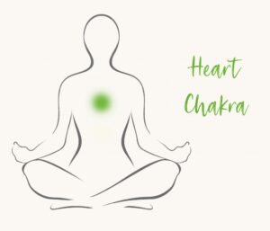 Anahata- The heart chakra